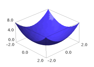 /shared/images/python/sagemath/plot3d.png