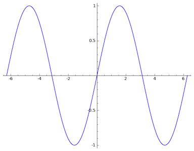 /shared/images/python/sagemath/plot_sin_x.png